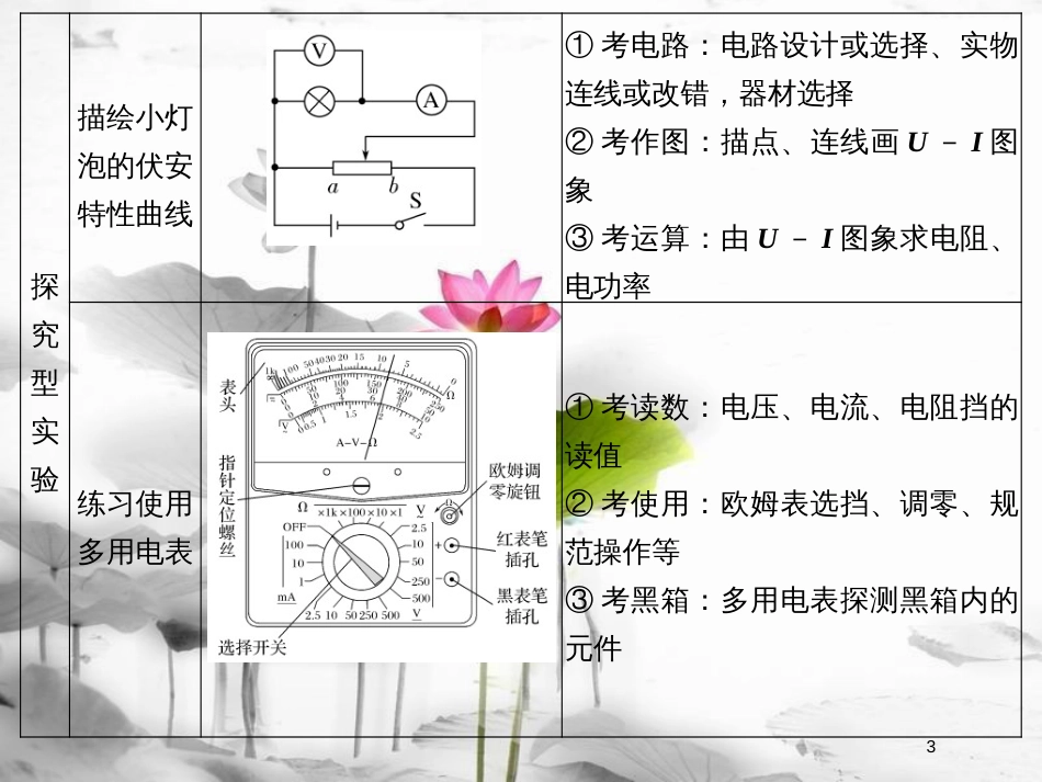 （全国通用）高考物理二轮复习 考前第3天 电学实验课件_第3页