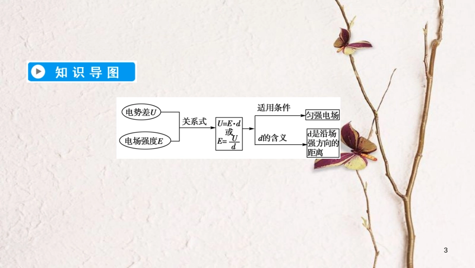 高中物理 第一章 静电场 6 电势差与电场强度的关系课件 新人教版选修3-1_第3页