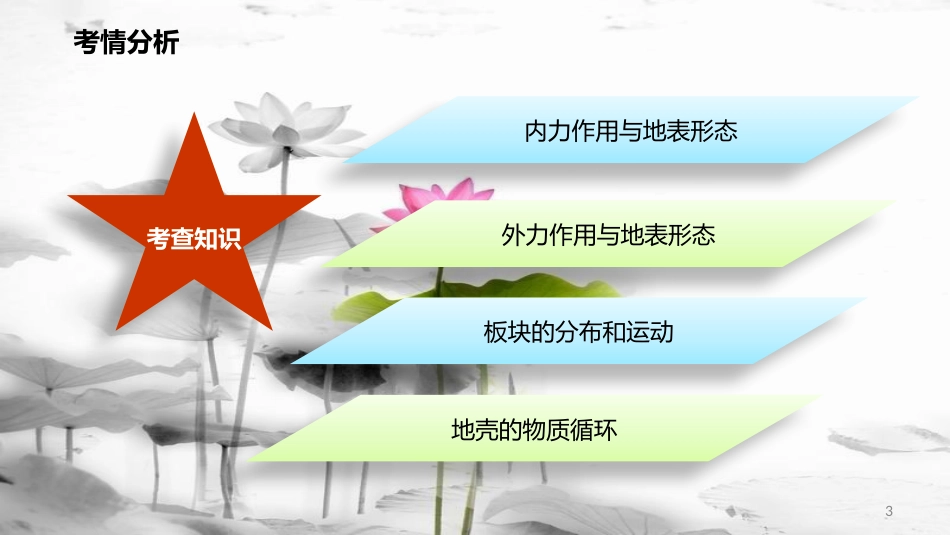 高考地理二轮复习 2.4 地壳的运动与地表形态课件 新人教版_第3页