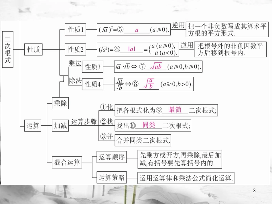 八年级数学下册 第16章 二次根式小结与复习练习课件 （新版）沪科版_第3页