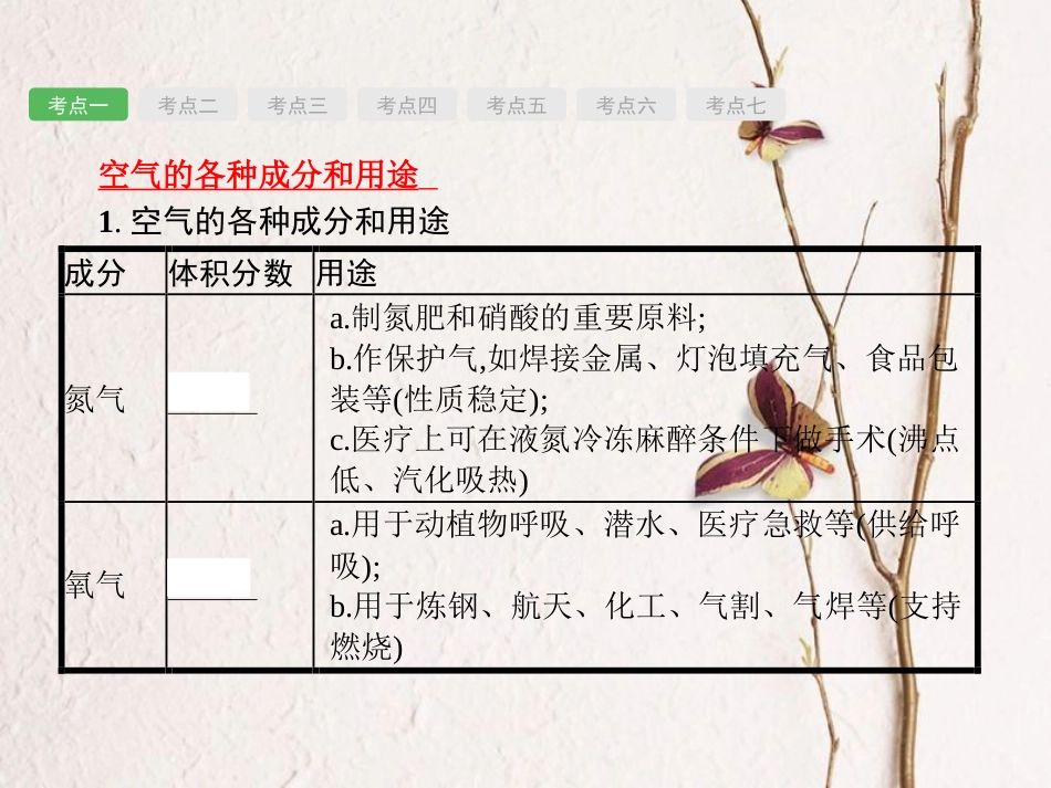 （安徽专版）中考化学总复习 2 我们周围的空气课件_第2页