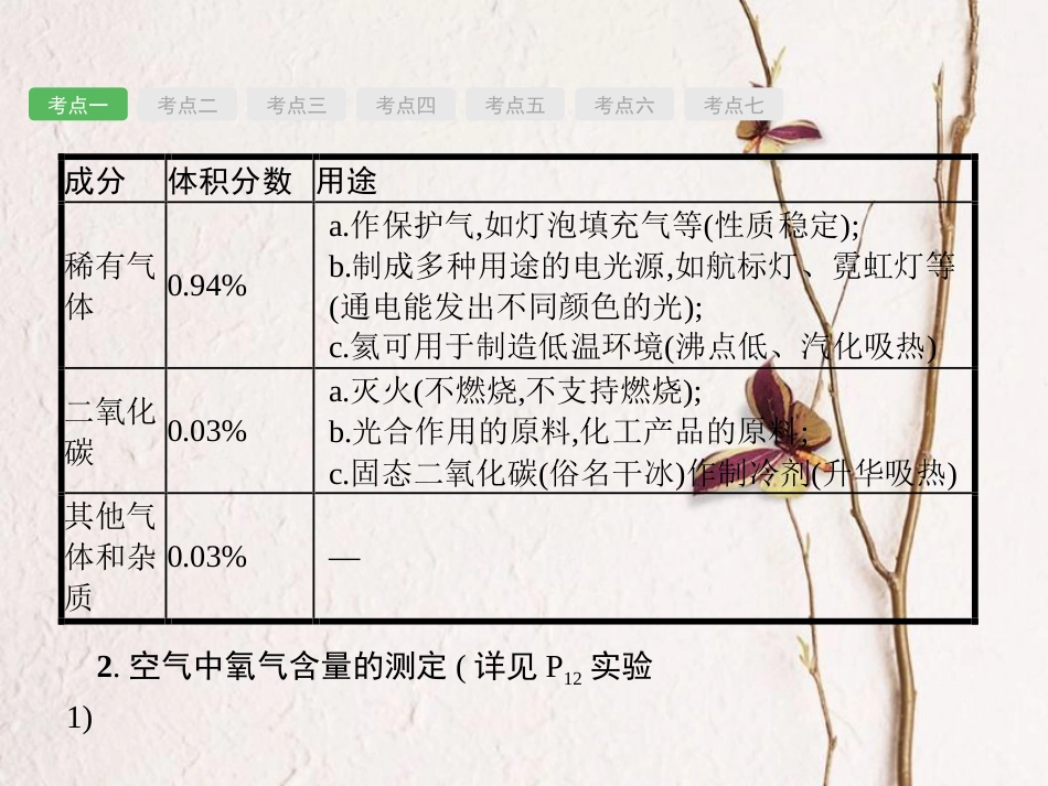 （安徽专版）中考化学总复习 2 我们周围的空气课件_第3页