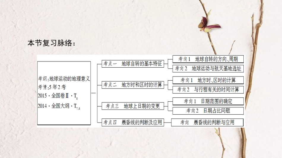 2019版高考地理一轮复习 第1章 行星地球 第4节 地球的自转及其地理意义课件 新人教版_第3页