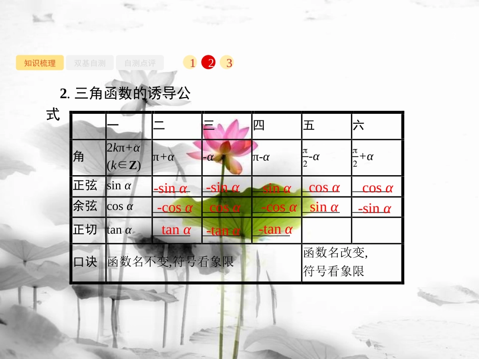 2019届高考数学一轮复习 第四章 三角函数、解三角形 4.2 同角三角函数的基本关系及诱导公式课件 文 新人教B版_第3页