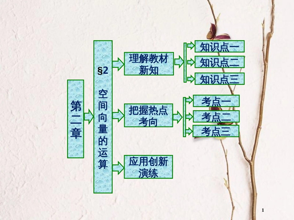 高中数学 第二章 空间向量与立体几何 2 空间向量的运算课件 北师大版选修2-1(1)_第1页