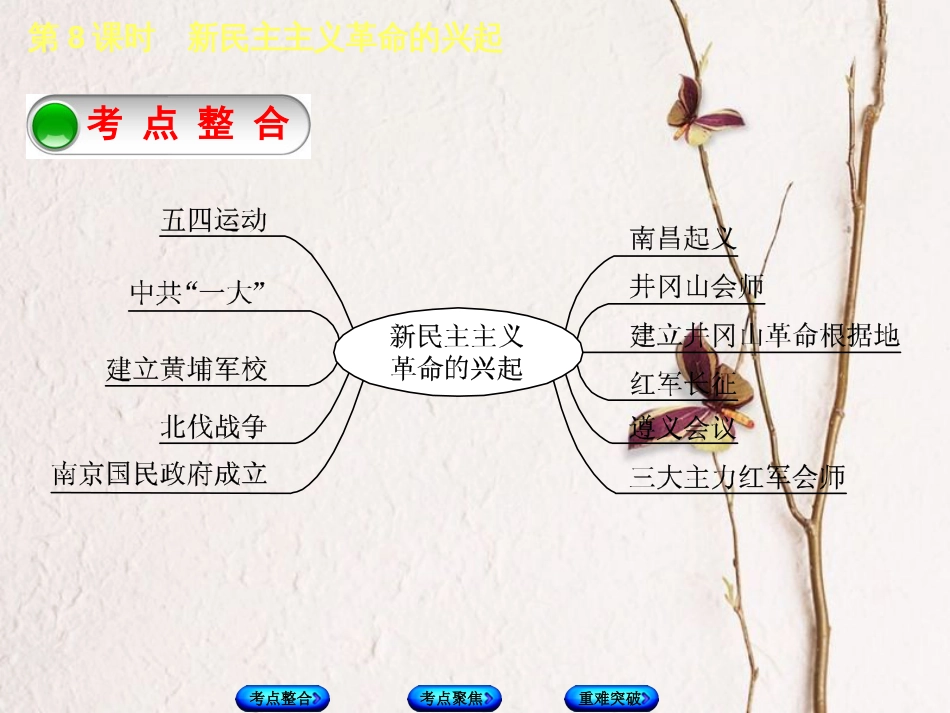 全国中考历史复习 第一部分 教材梳理篇 第二单元 中国近代史 第8课时 新民主主义革命的兴起课件 北师大版(1)_第2页