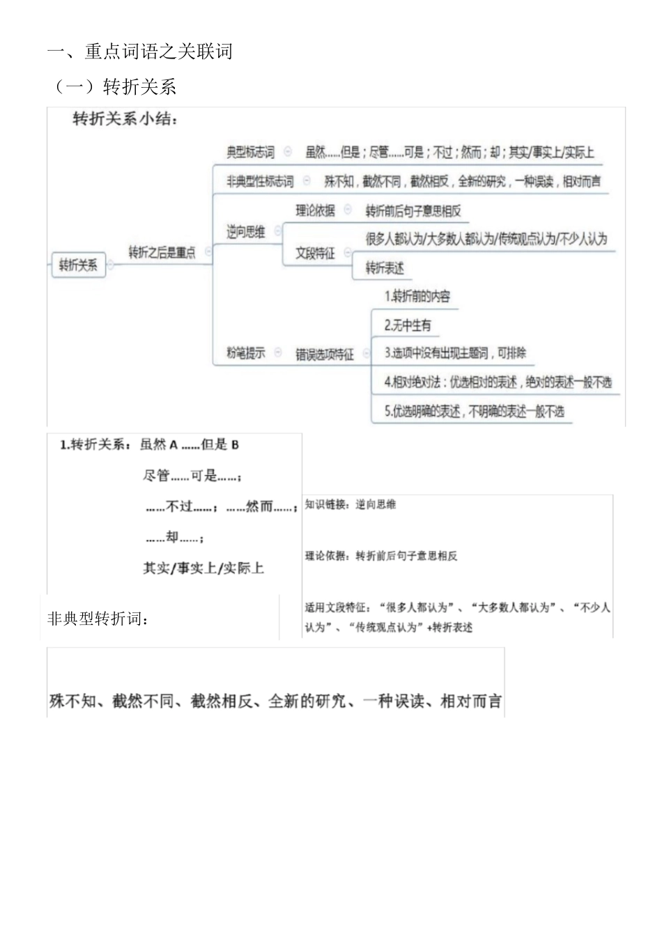 2020公考行测思维导图(打印版)[共59页]_第2页