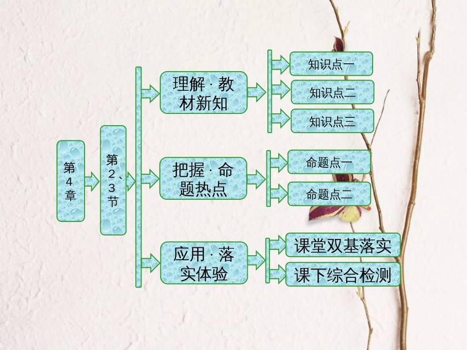 高中物理 第4章 光的折射与全反射 第2、3节 光的全反射 光导纤维及其应用课件 鲁科版选修3-4_第1页