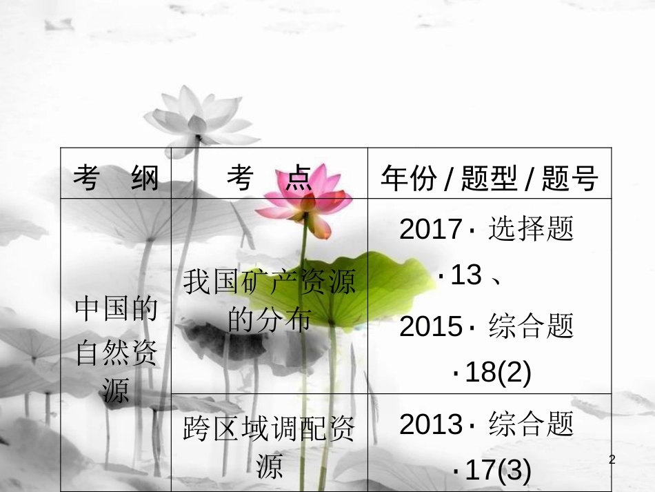 江西省中考地理总复习 模块3 第3讲 中国的自然资源课件(1)_第2页