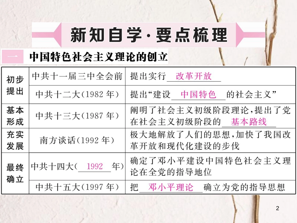 八年级历史下册 第三单元 社会主义现代化建设的新时期 第12课 沿着中国特色社会主义道路坚定前行作业课件 川教版_第2页