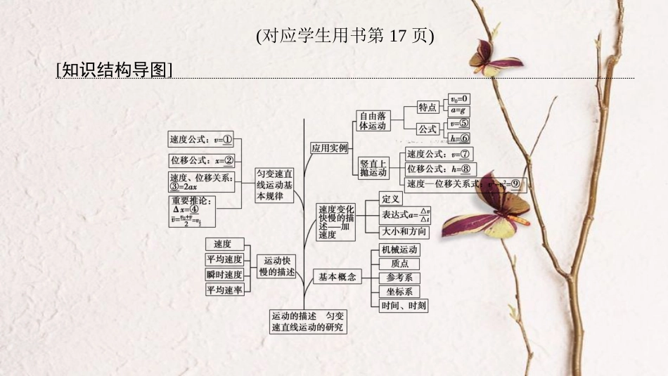 2019届高考物理一轮复习 第1章 运动的描述 匀变速直线运动的研究 章末专题复习课件 新人教版_第3页