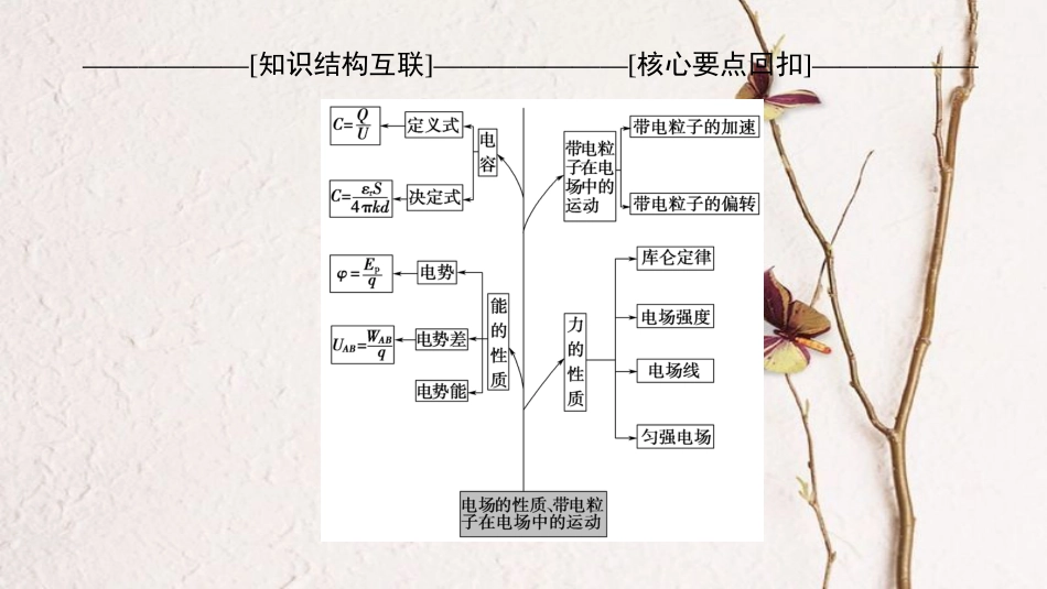 高考物理二轮复习 第1部分 专题整合突破 专题8 电场的性质 带电粒子在电场中的运动课件_第3页