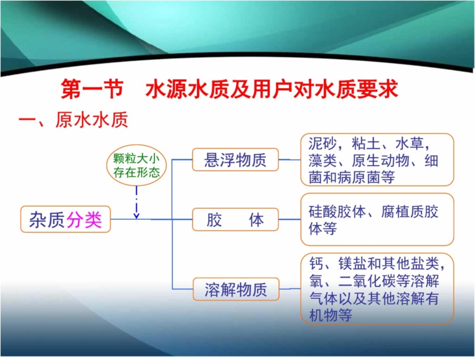 4第四章(净水工艺及水厂)全解_第3页