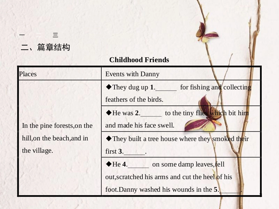 高中英语 Module 3 Interpersonal Relationships-Friendship Section Ⅲ Integrating Skills课件 外研版选修6_第3页