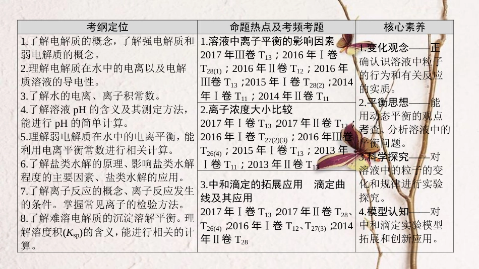 高考化学二轮复习 专题2 化学基本理论 第9讲 水溶液中的离子平衡课件(1)_第3页