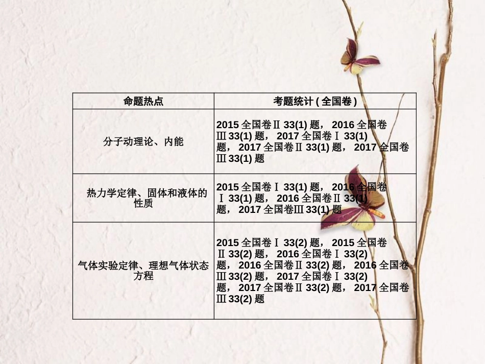 湖南省新宁县高考物理二轮复习 专题8 模块3-3课件(1)_第3页