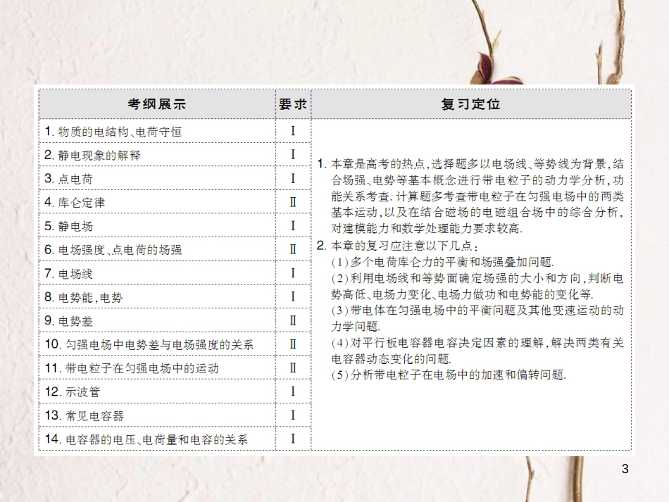 高考物理大一轮复习 第7章 静电场 第1节 电场力的性质课件_第3页