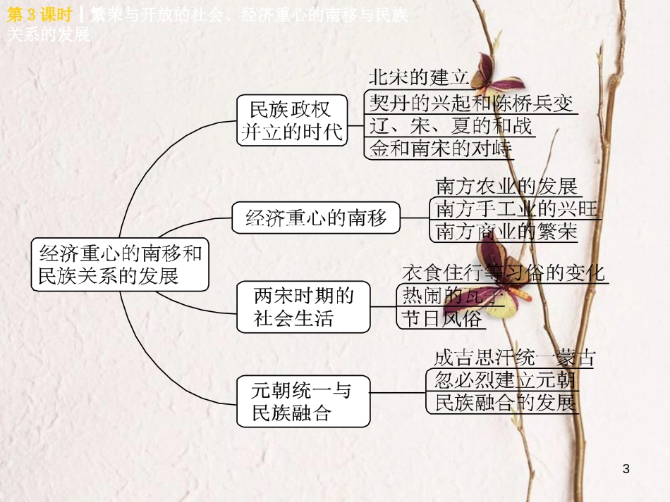 （北京专版）中考历史 第一篇 教材梳理复习 第一单元 中国古代史 第3课时 繁荣与开放的社会、经济重心的南移与民族关系的发展课件_第3页