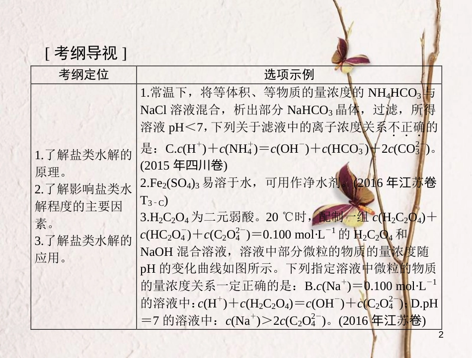 高考化学大一轮专题复习 第三单元 化学基本理论 第19讲 盐类的水解课件(1)_第2页
