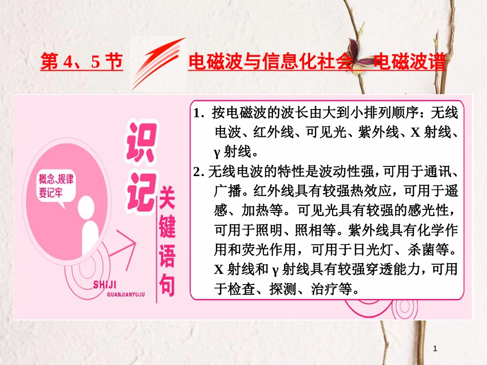 高中物理 第十四章 电磁波 第4、5节 电磁波与信息化社会 电磁波谱课件 新人教版选修3-4_第1页