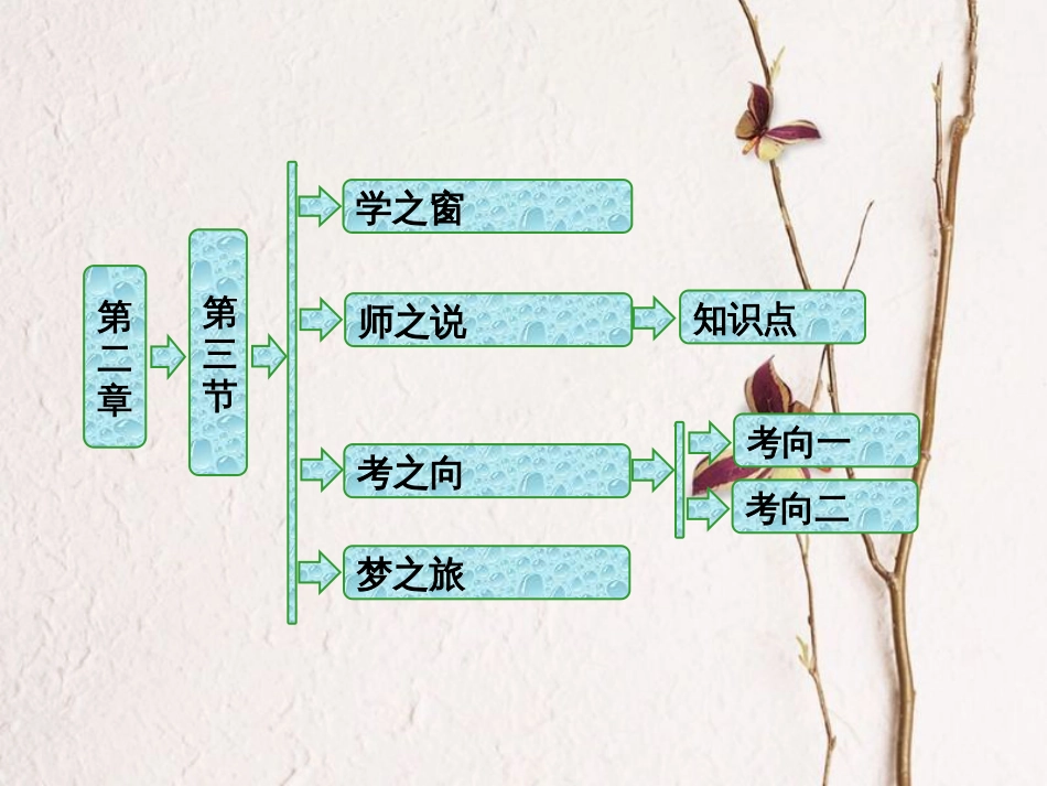 高中物理 第二章 波粒二象性 第三节 康普顿效应及其解释课件 粤教版选修3-5_第1页