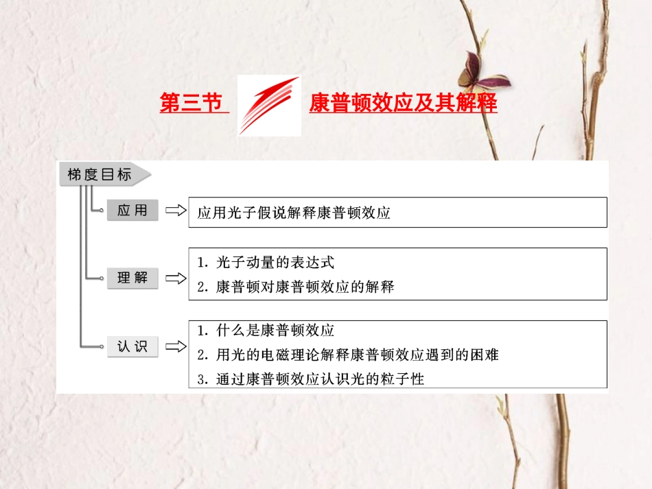 高中物理 第二章 波粒二象性 第三节 康普顿效应及其解释课件 粤教版选修3-5_第3页