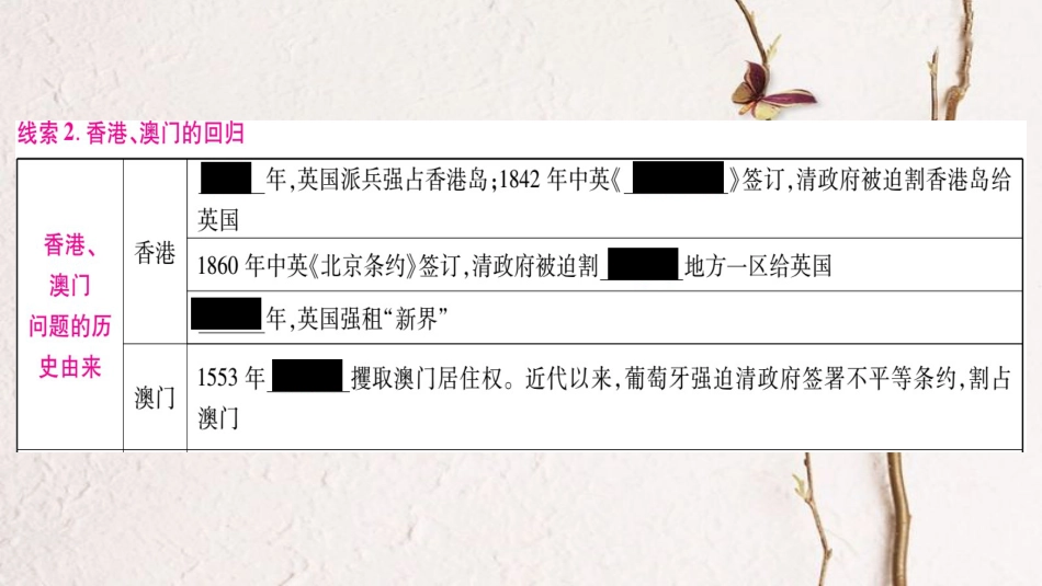 （达州专版）中考历史总复习 第二篇 知能综合提升 专题9 祖国统一大业课件_第3页