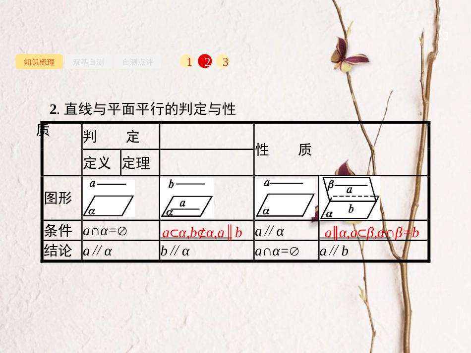 2019届高考数学一轮复习 第八章 立体几何 8.4 直线、平面平行的判定与性质课件 文 新人教B版_第3页