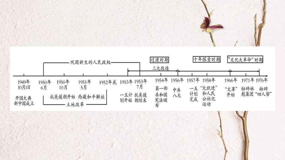 （达州专版）中考历史总复习 第一篇 教材系统复习 中国现代史 第1学习主题 中华人民共和国的成立和巩固课件_第2页