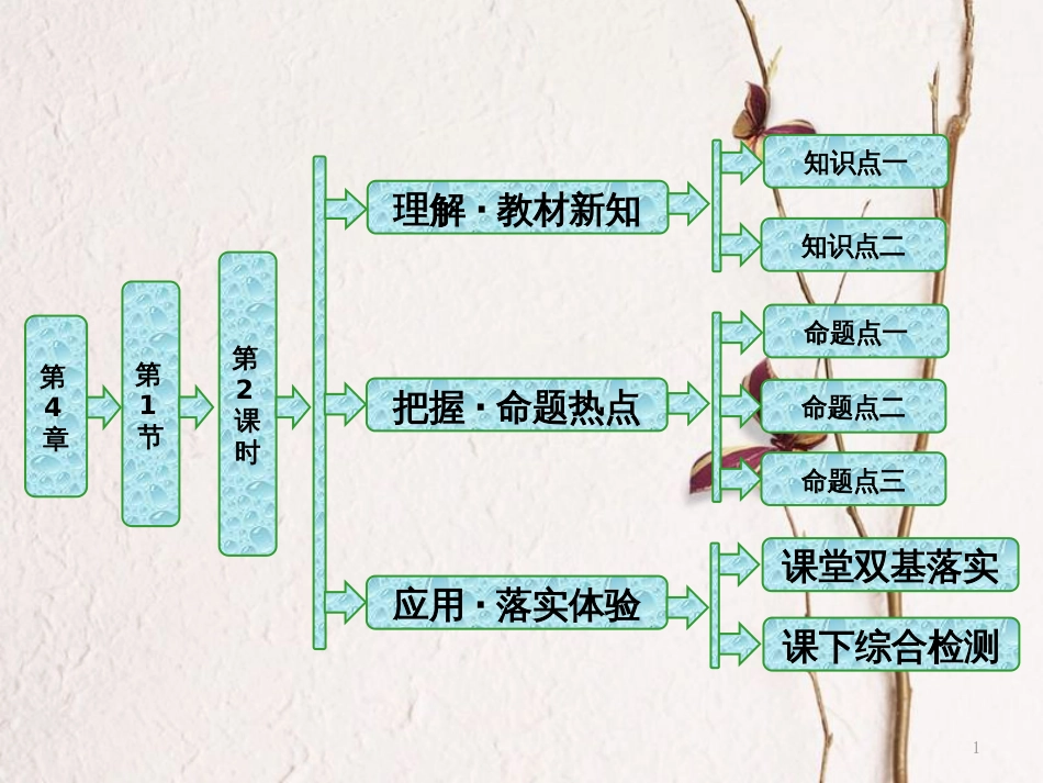 高中物理 第4章 气体 第1节 第2课时 查理定律和盖 吕萨克定律课件 鲁科版选修3-3_第1页