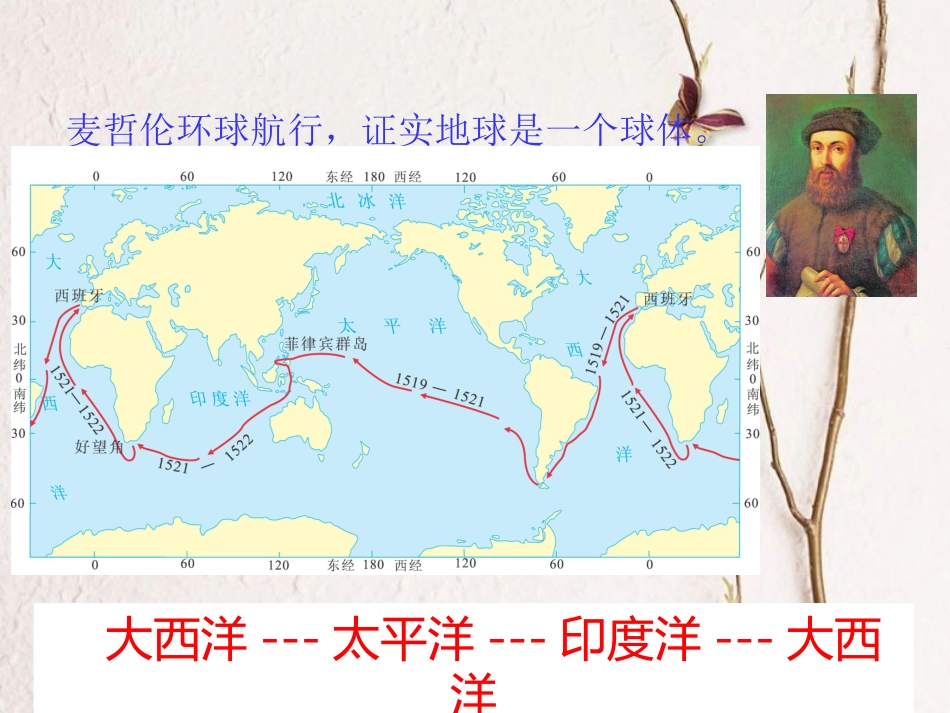 七年级地理上学期期末复习课件 （新版）新人教版(1)_第2页
