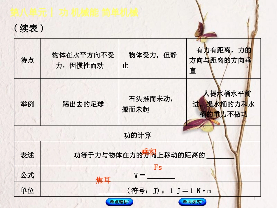 中考物理复习 第八单元 功和机械能 简单机械 第14课时 功 功率课件_第3页