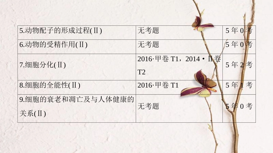 高三生物一轮复习 第4单元 细胞的增殖课件 新人教版必修1(1)_第3页