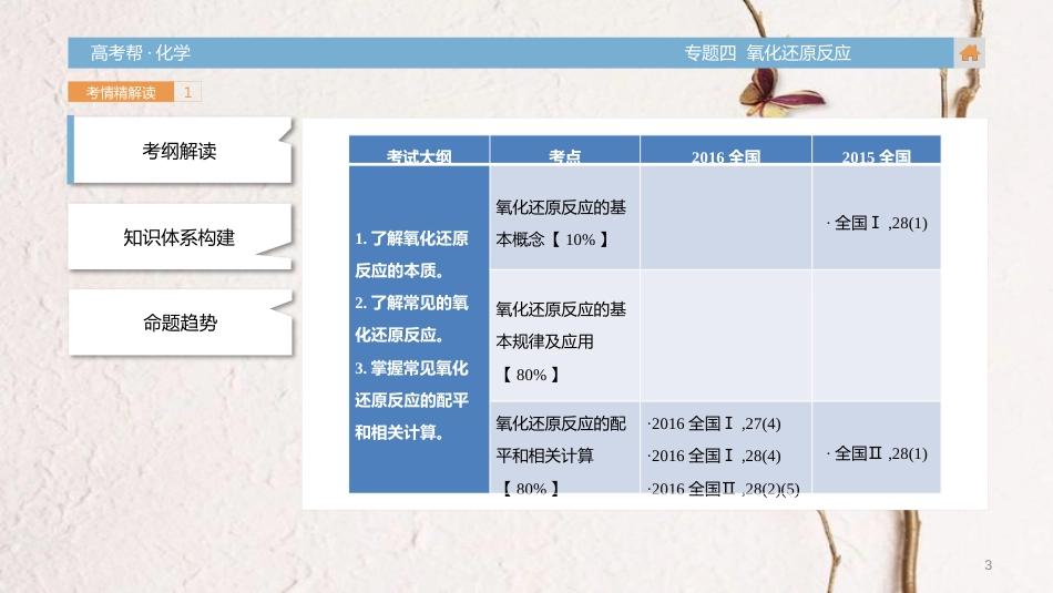 高考化学一轮总复习 专题4 氧化还原反应课件(1)_第3页