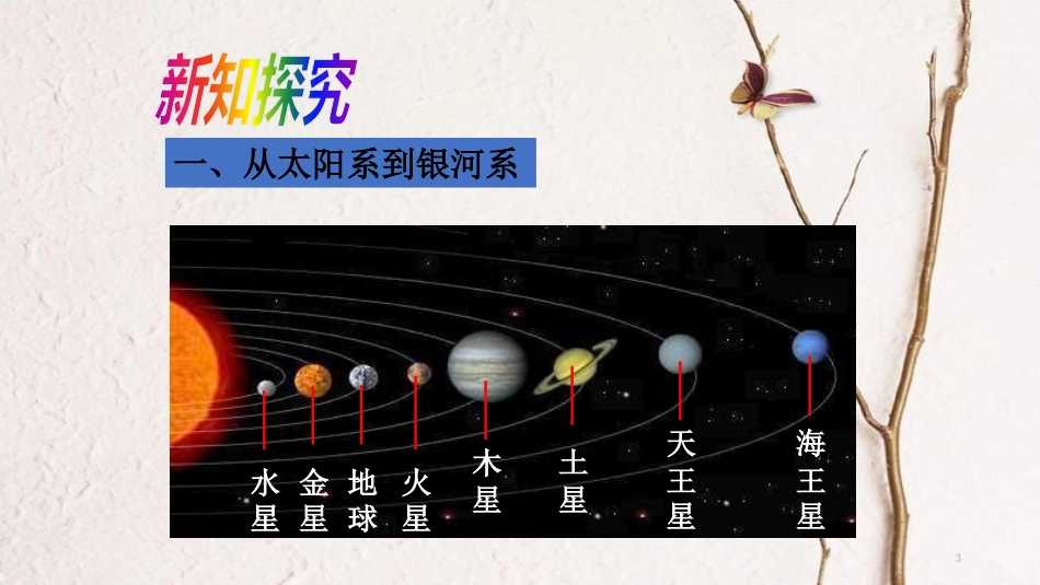 八年级物理下册 10.5《宇宙深处》课件 （新版）粤教沪版_第3页