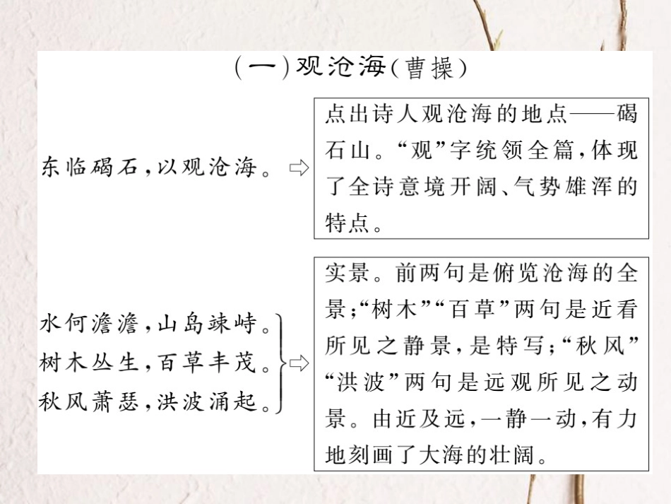 中考语文二轮复习 专题突破讲读 第3部分 古诗文阅读 专题十二古诗词赏析课件_第3页