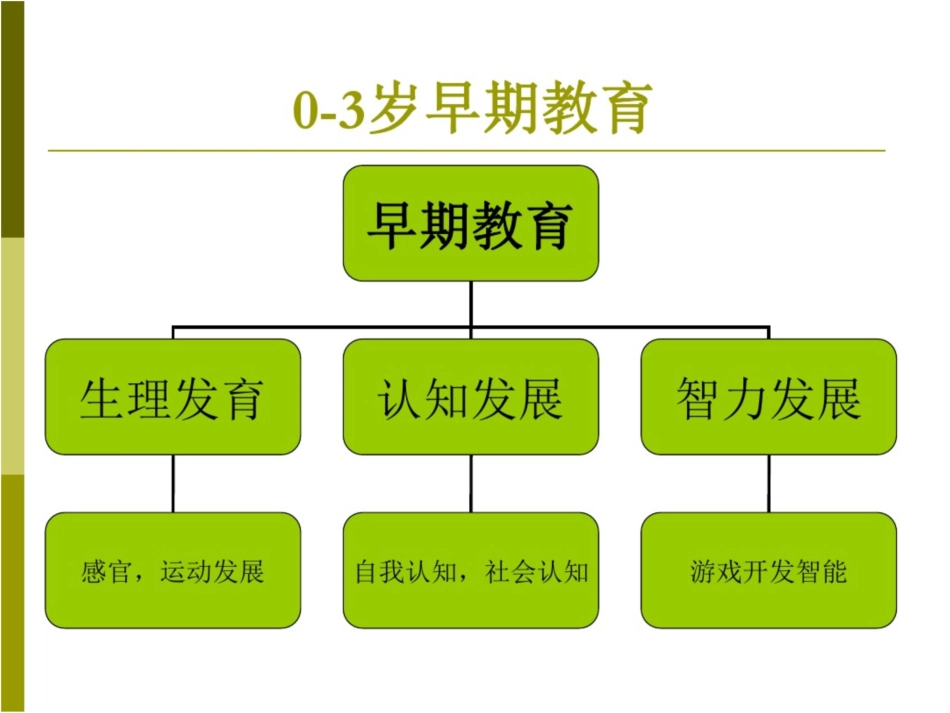 0-3岁婴幼儿早期教育剖析_第3页