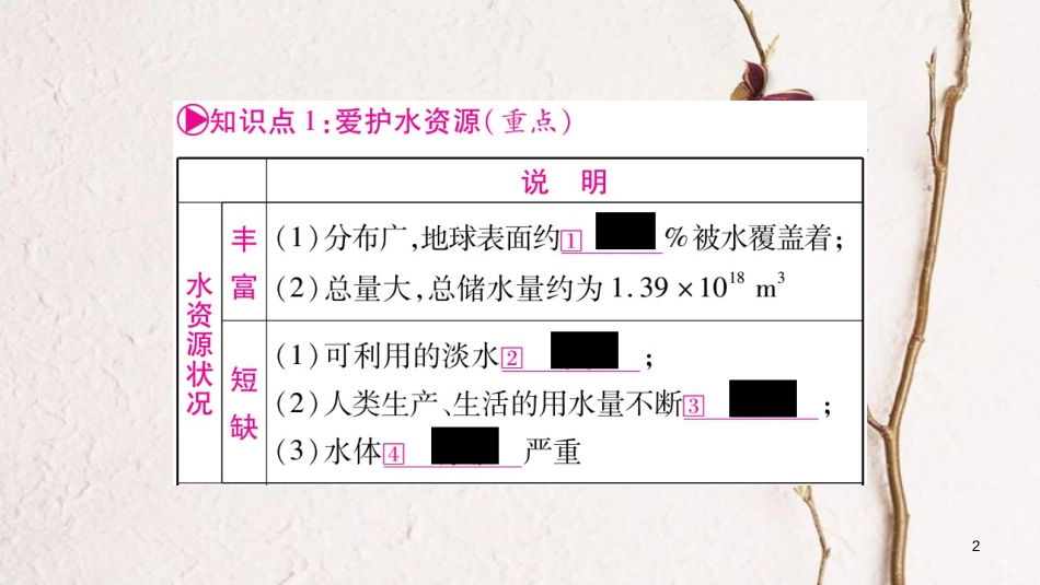 安徽省届中考化学总复习 第1部分 教材系统复习 第4单元 自然界的水课件_第2页