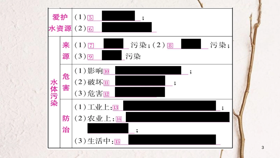 安徽省届中考化学总复习 第1部分 教材系统复习 第4单元 自然界的水课件_第3页
