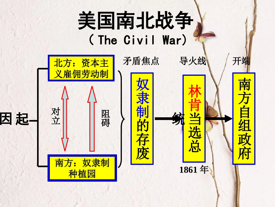2017秋九年级历史上册 第三单元 近代社会的发展与终结 第15课 决定美利坚命运的内战教学课件 北师大版_第3页