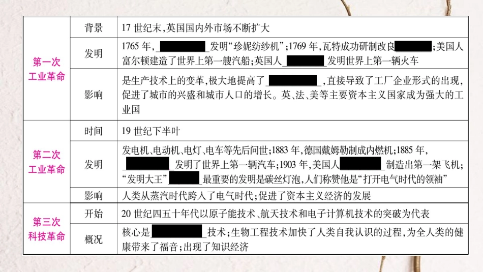 （达州专版）中考历史总复习 第二篇 知能综合提升 专题8 中国近现代的科技成就 三次科技革命和经济全球化课件_第3页