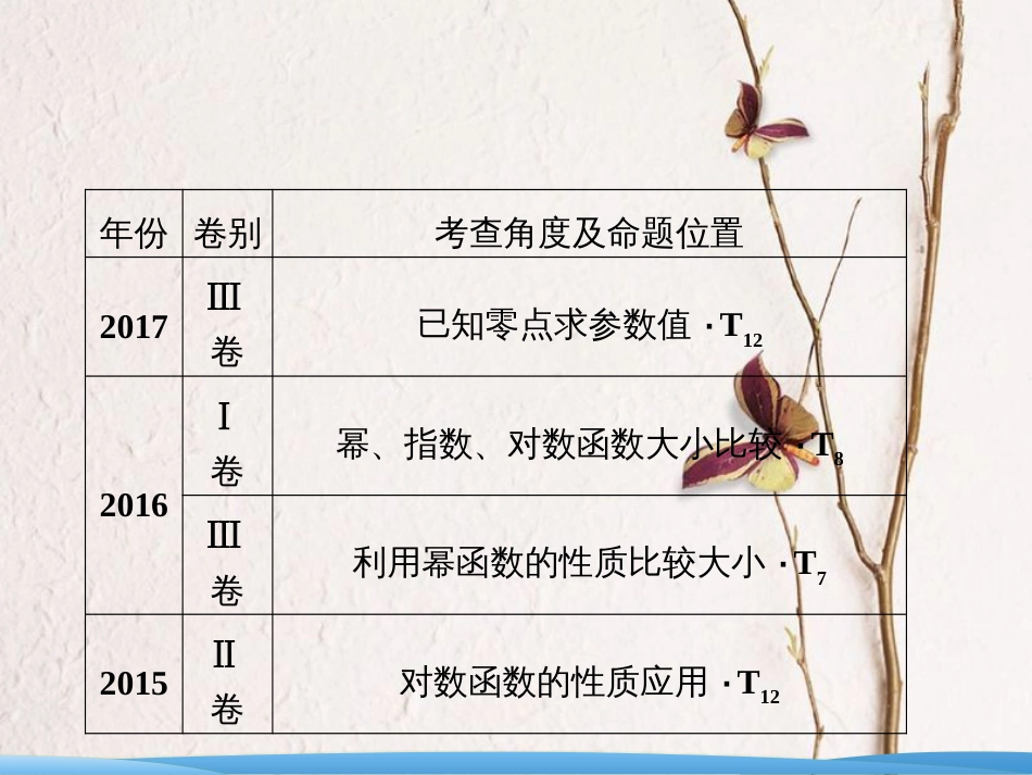 高考数学二轮复习 第一部分 专题一 第三讲 基本初等函数、函数与方程及函数的应用课件_第3页
