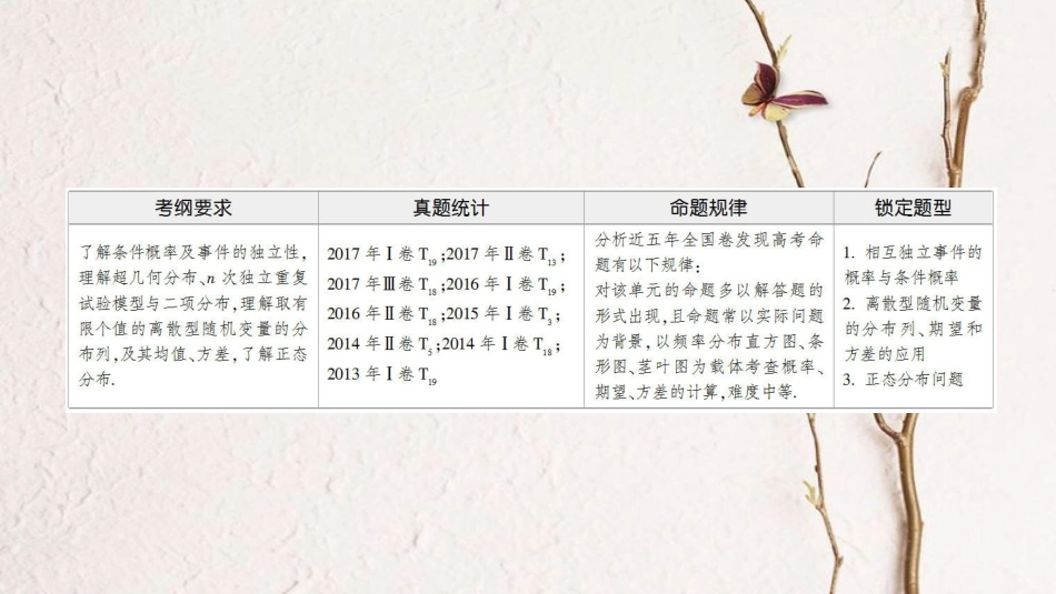 高考数学二轮复习 第1部分 重点强化专题 专题3 概率与统计 第6讲 随机变量及其分布课件 理(1)_第2页