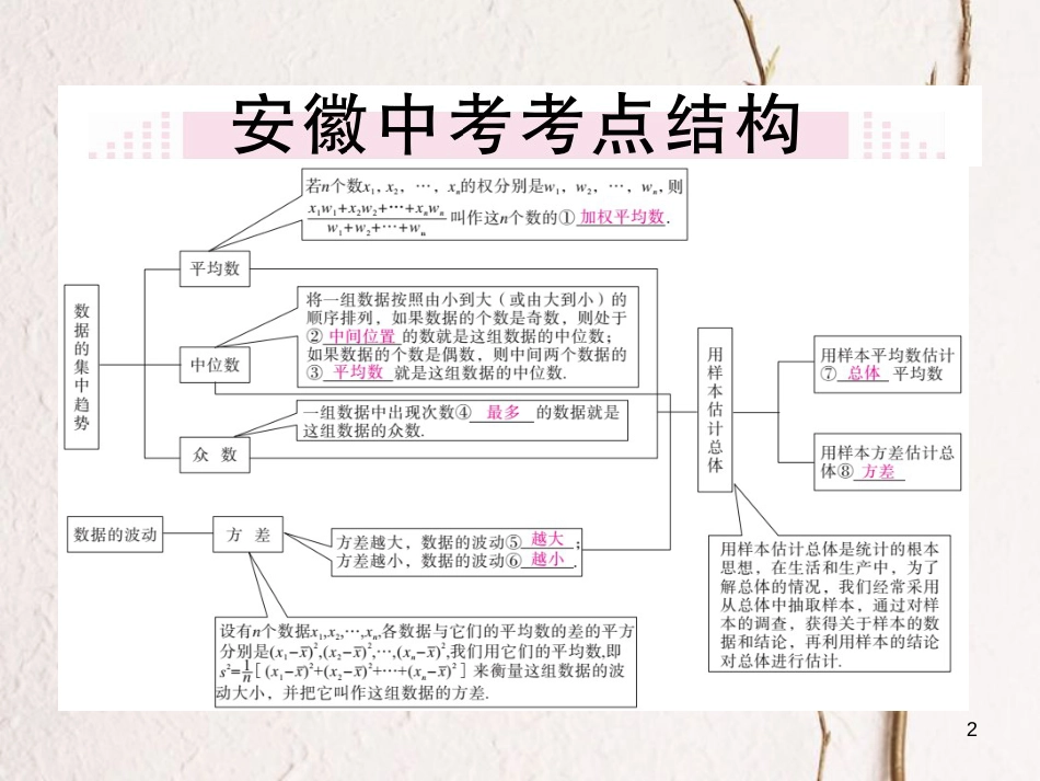 安徽省八年级数学下册 第20章 数据的分析小结与复习练习课件 （新版）新人教版_第2页