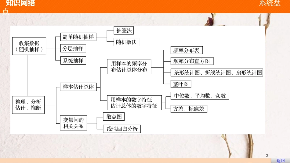 高中数学 第一章 统计章末复习提升课件 北师大版必修3_第3页