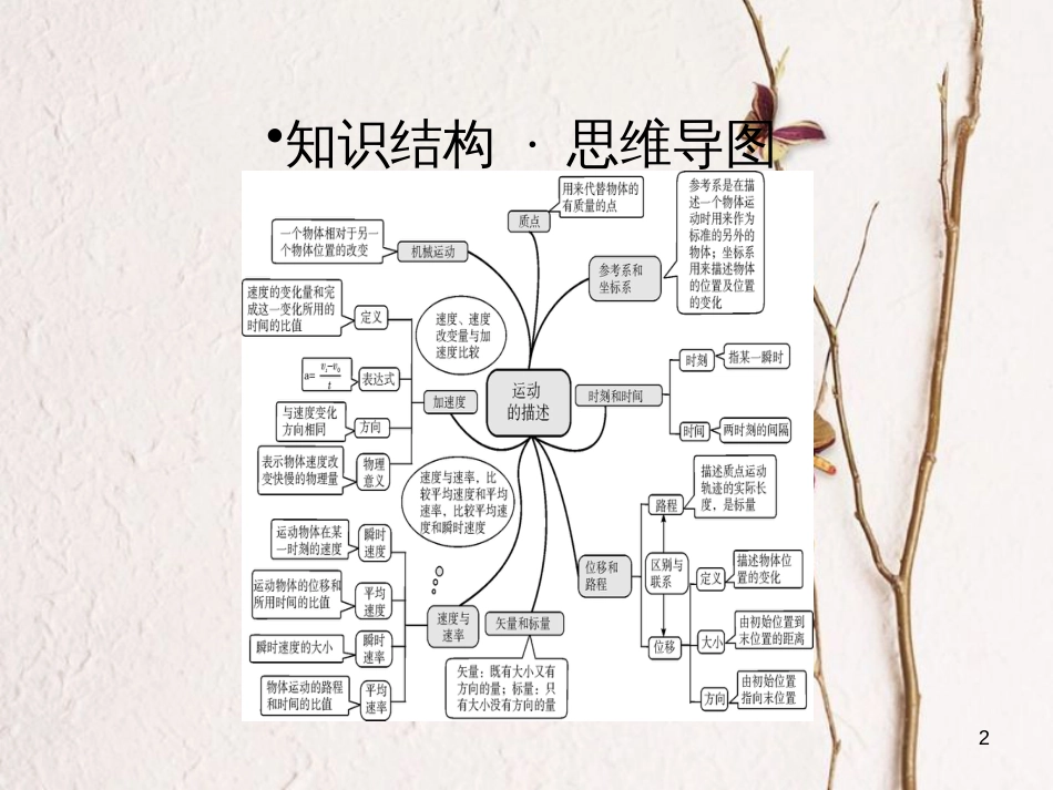 高考物理一轮总复习 专题1 直线运动专题热点综合课件(1)_第2页