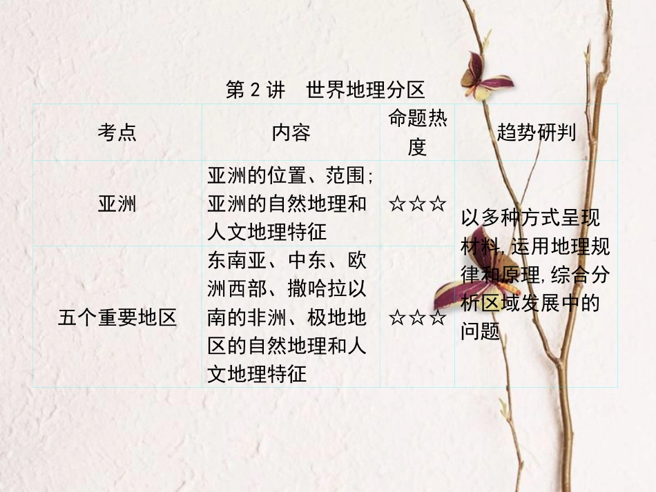 （全国通用）高考地理一轮复习 第12单元 世界地理 第2讲详细课件 新人教版_第1页