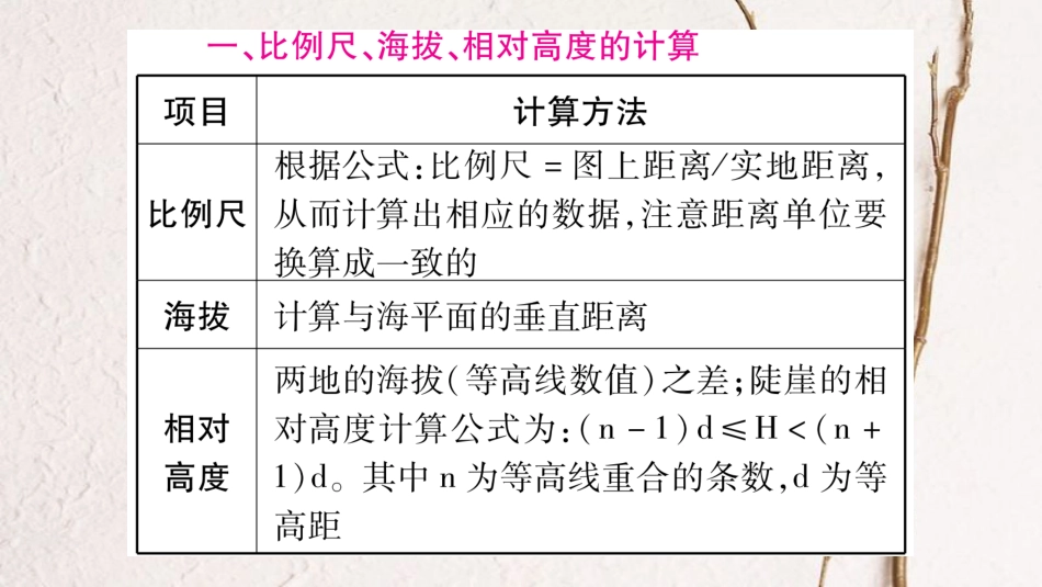 中考地理总复习 专题突破2 地理计算课件 湘教版_第2页