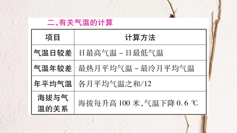 中考地理总复习 专题突破2 地理计算课件 湘教版_第3页
