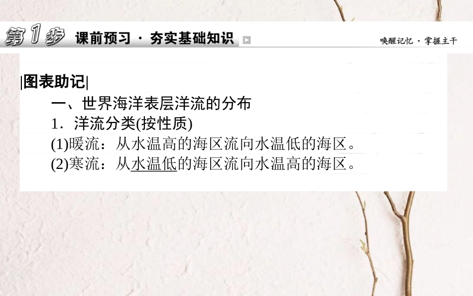 2019年高考地理一轮复习 第三章 自然环境中的物质运动和能量交换 13 打规模的海水运动——洋流课件 湘教版_第2页